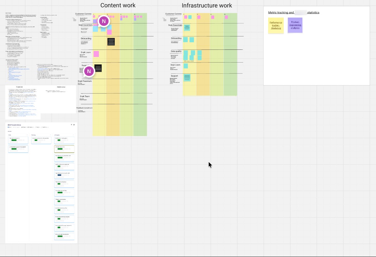 Snyk Essentials in-app checklist for new users.